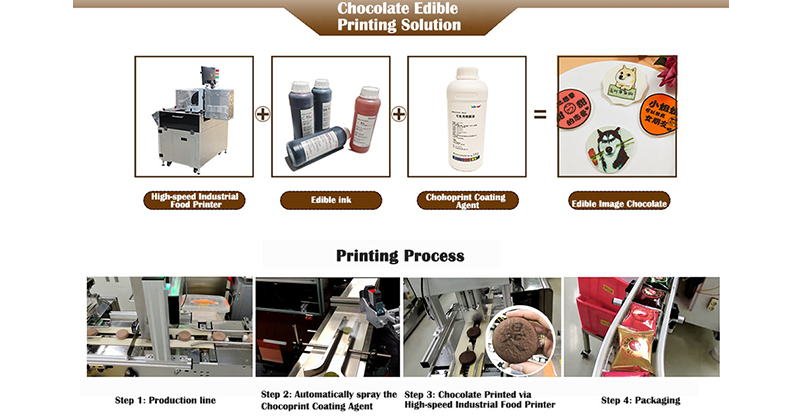 Высокоскоростной пищевой принтер распечатывает съедобные изображения на шоколаде, покрытом покрытием Chocoprint